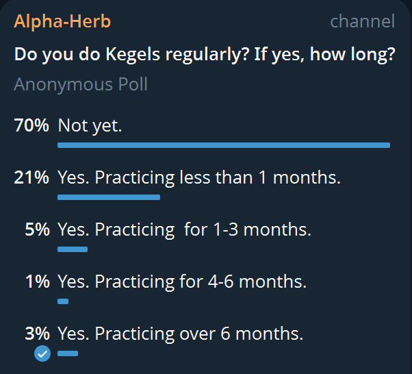 Kegel Exercise Poll Results
